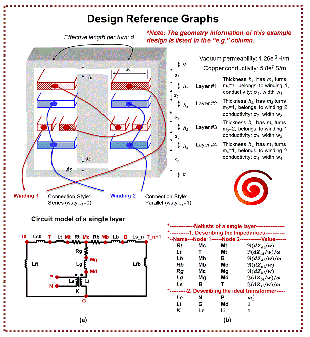 M2Spice multilayer winding geometry guide